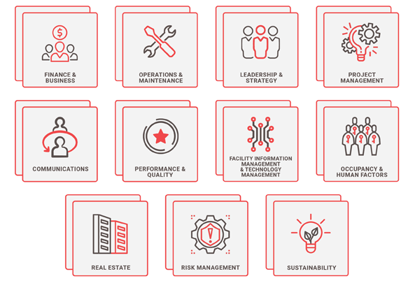 core-competencies-grouped core-competencies-grouped